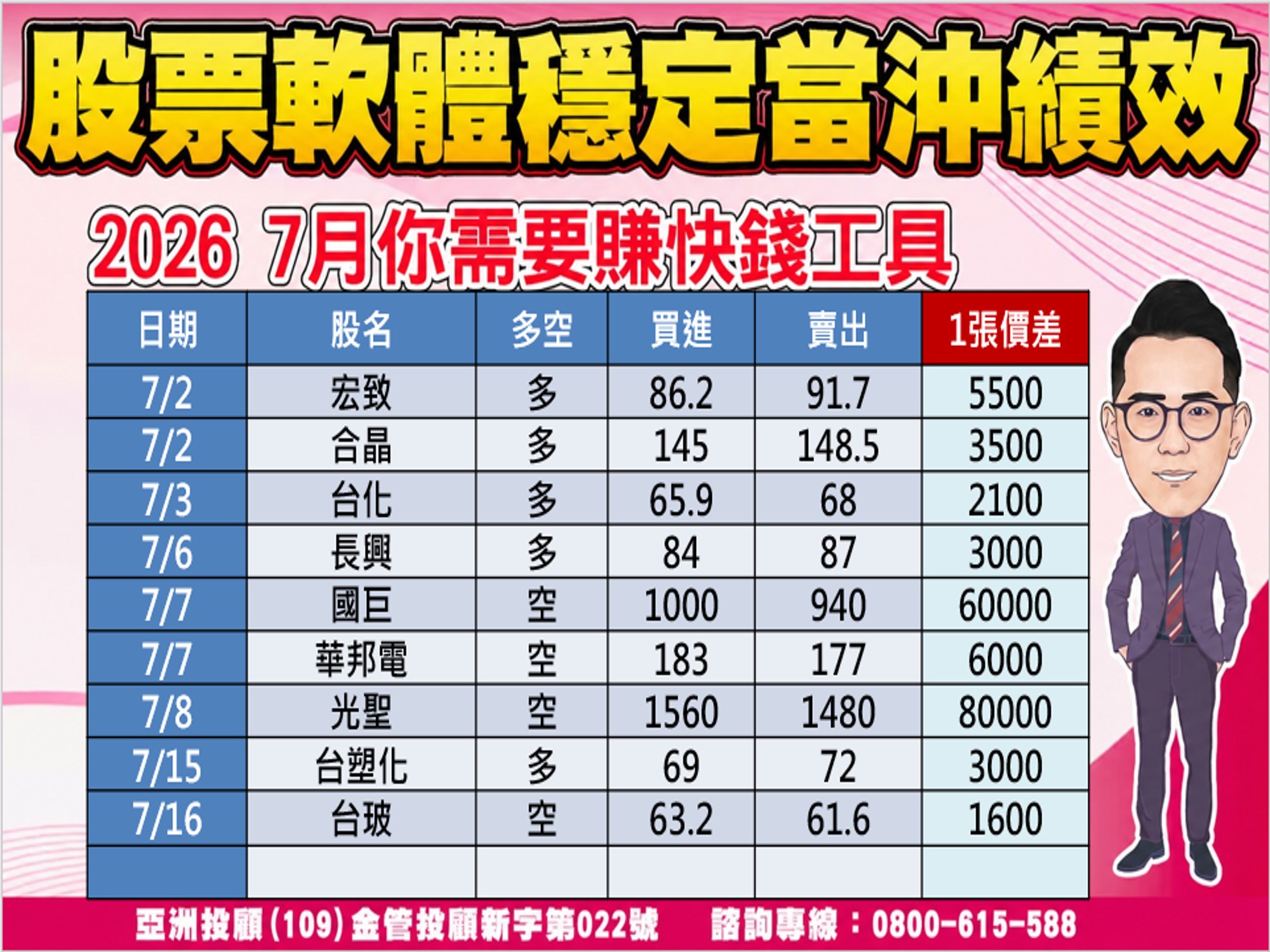 股市大富翁-當沖績效-1