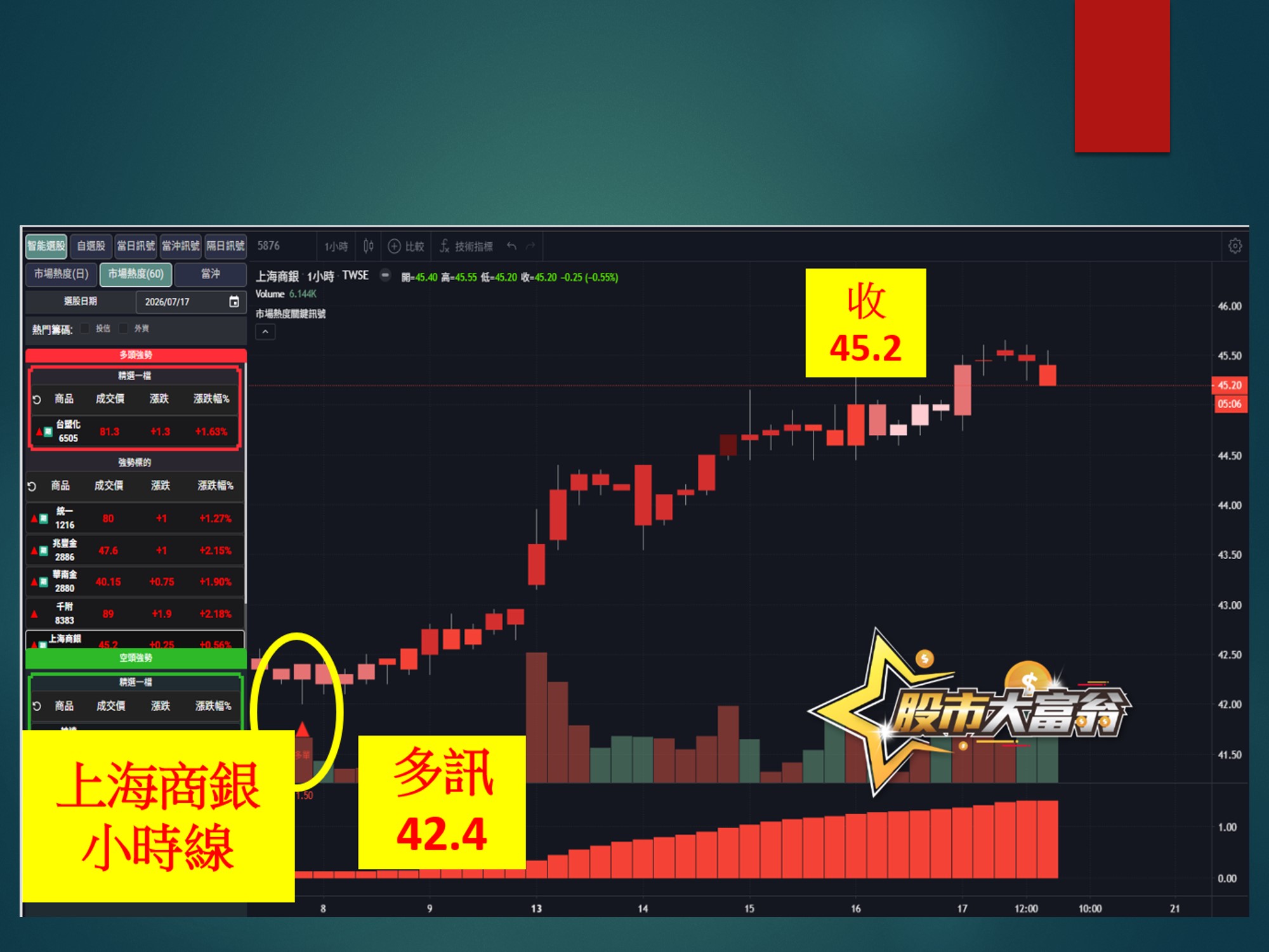 股市大富翁-上海商銀