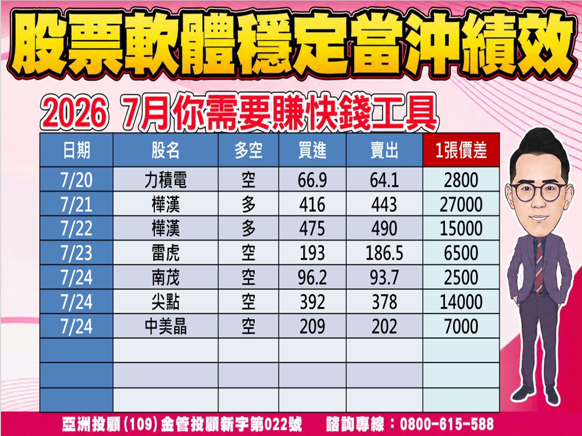 股市大富翁-當沖績效