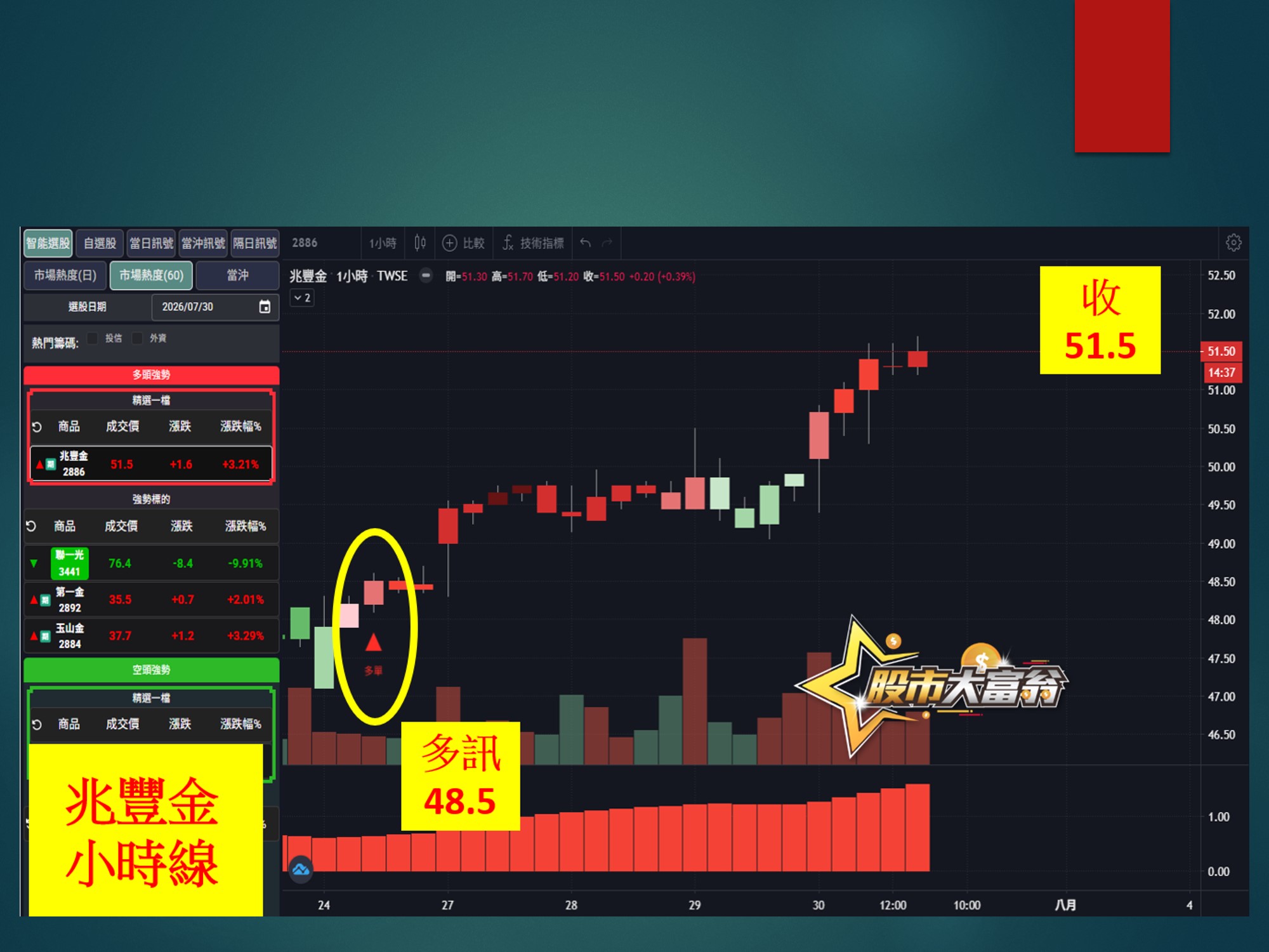 股市大富翁-兆豐金