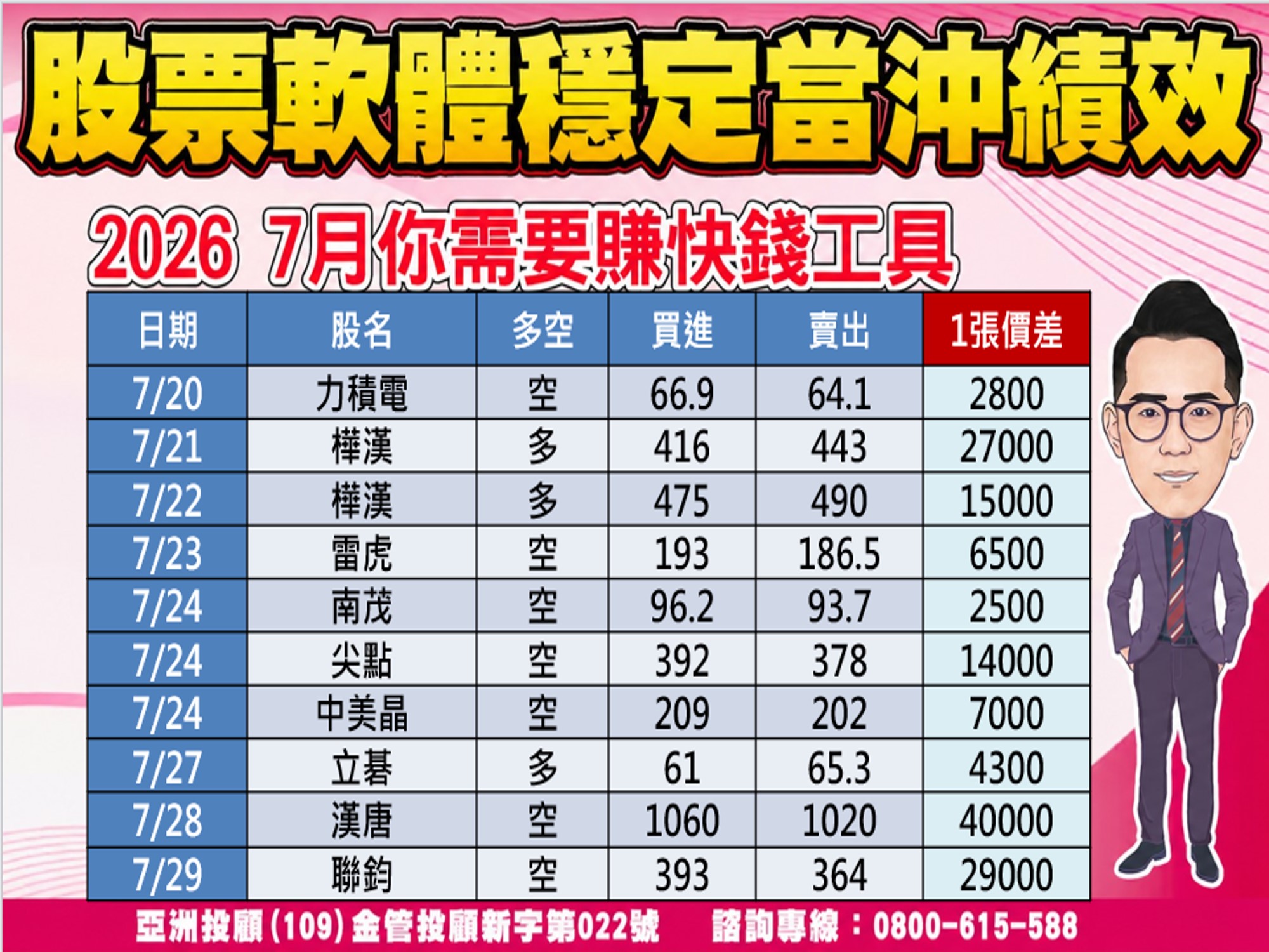 股市大富翁-當沖績效-1