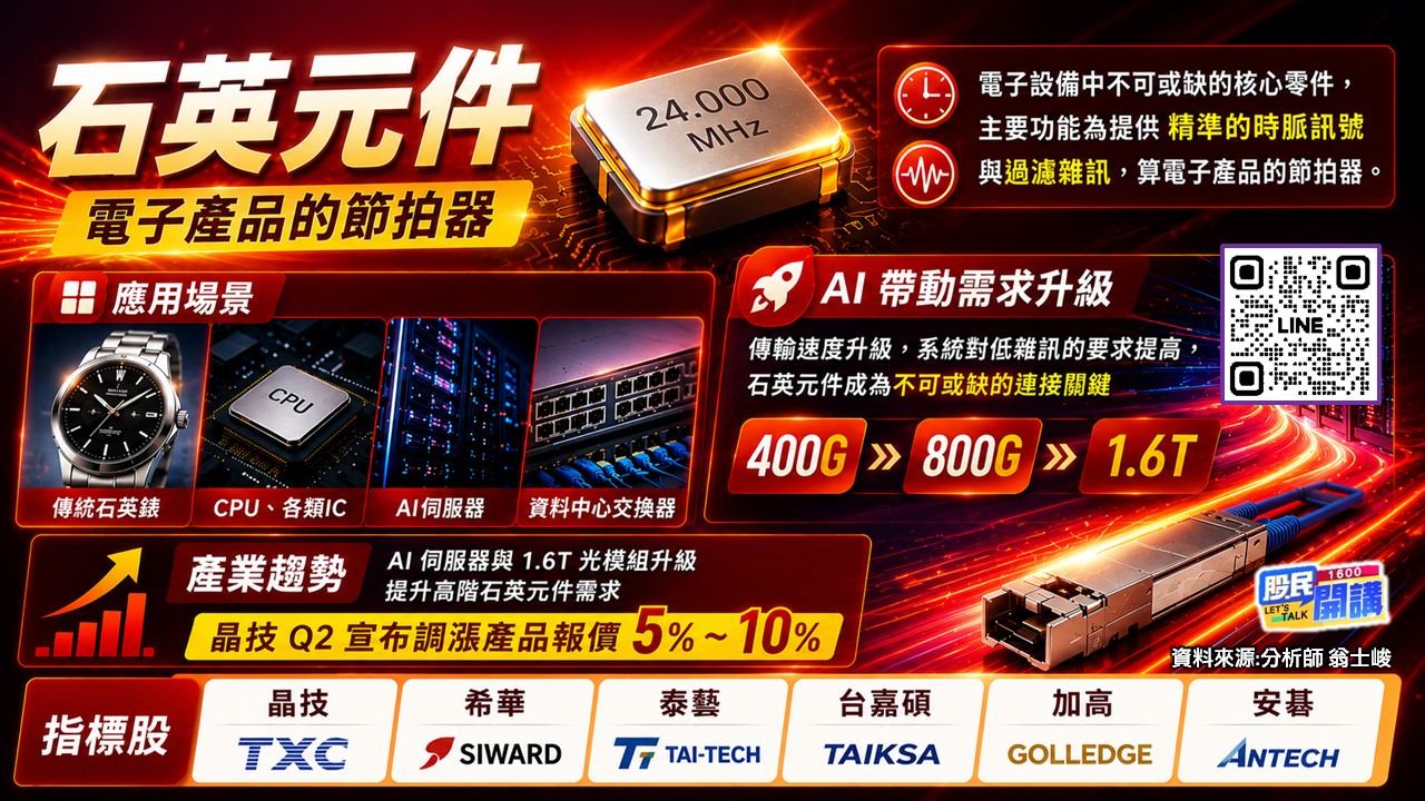 [股民開講]20260701-翁-02-石英元件