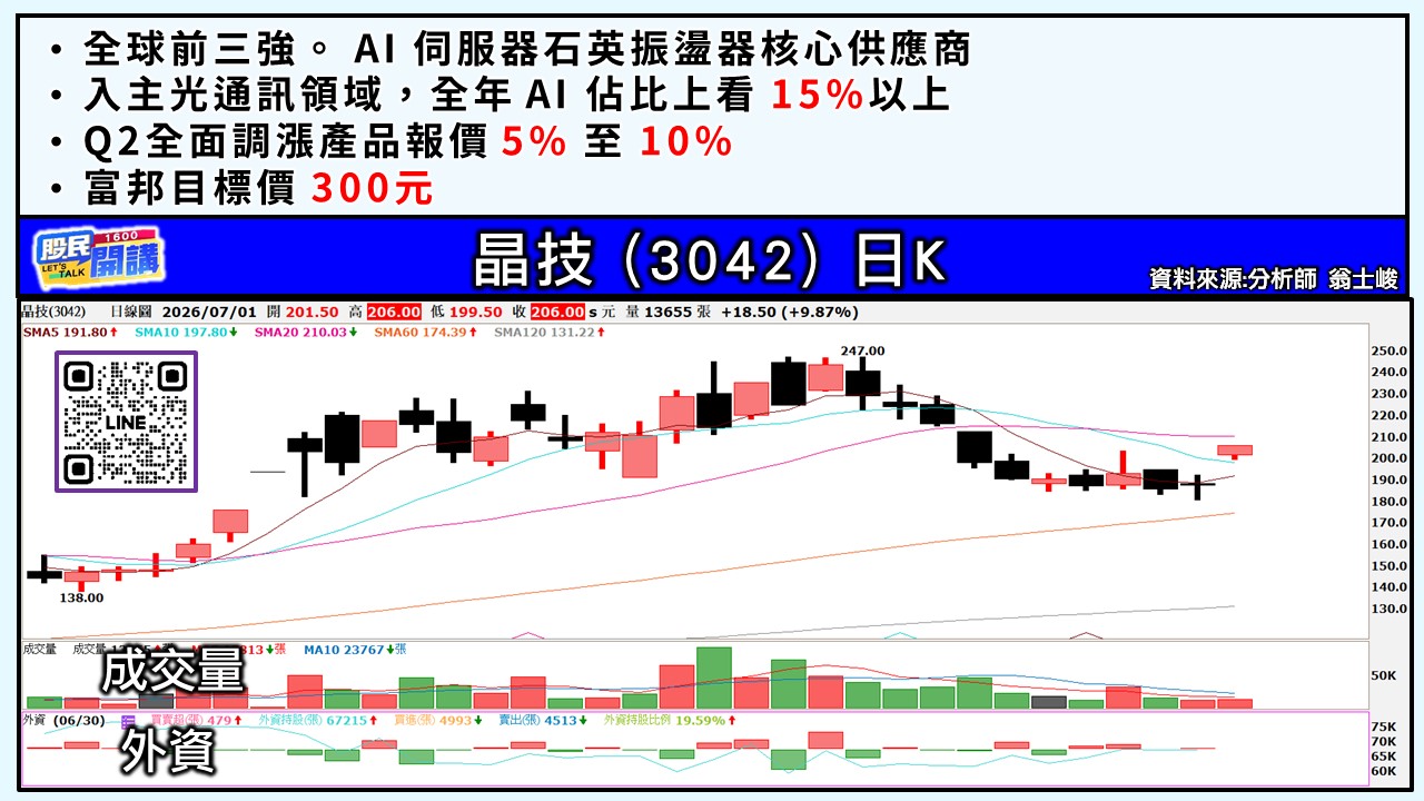 [股民開講]20260701-翁-03-晶技