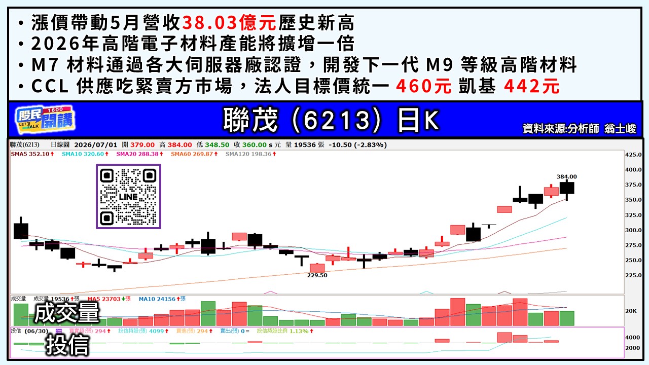 [股民開講]20260701-翁-05-聯茂