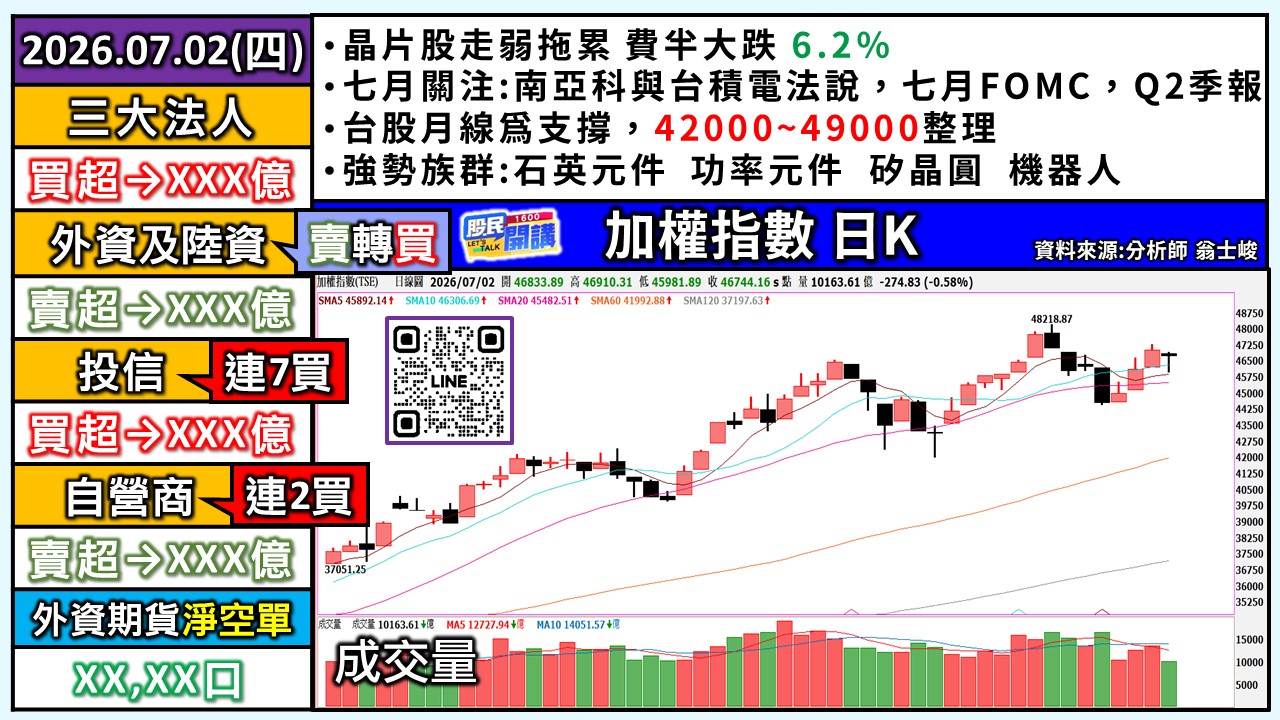 [股民開講]20260702-翁-01-加權日K