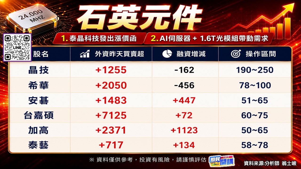 [股民開講]20260702-翁-02-石英元件