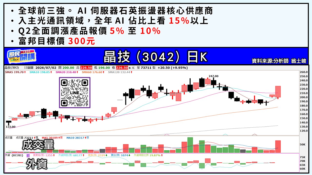 [股民開講]20260702-翁-03-晶技
