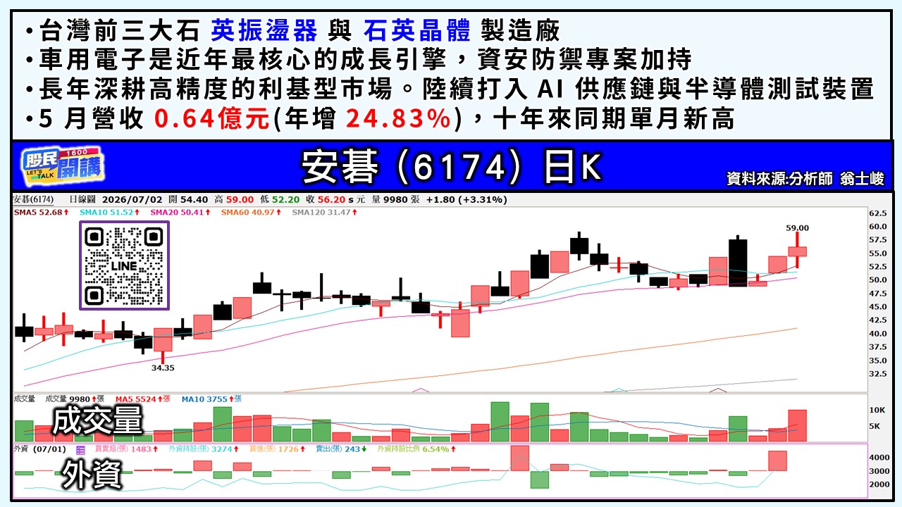 [股民開講]20260702-翁-05-安碁