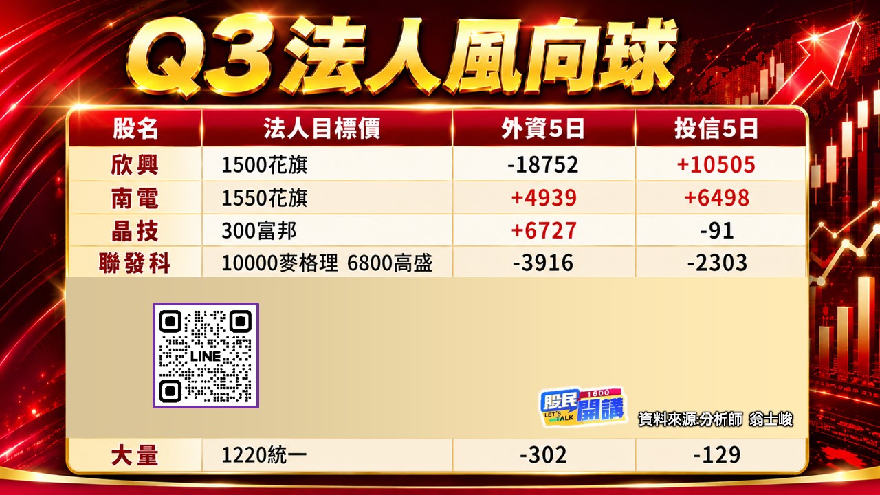 [股民開講]20260703-翁-02-Q3法人風向球