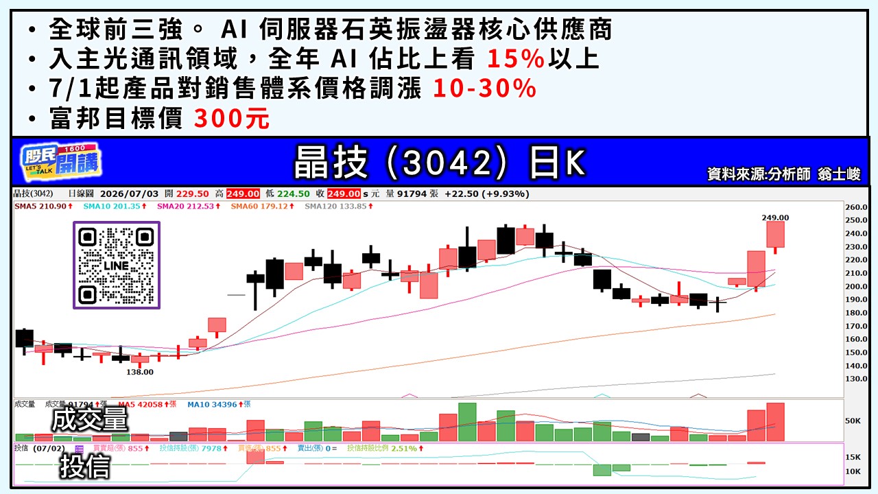 [股民開講]20260703-翁-03-晶技