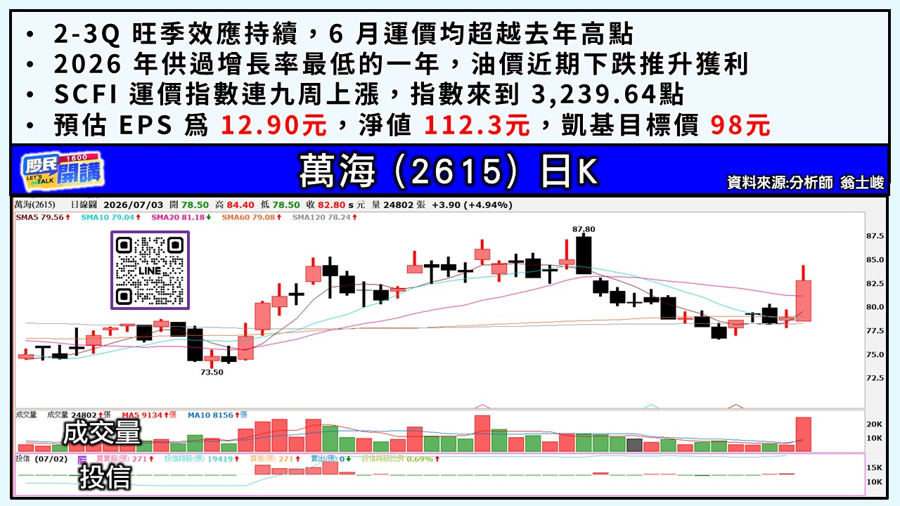 [股民開講]20260703-翁-05-萬海