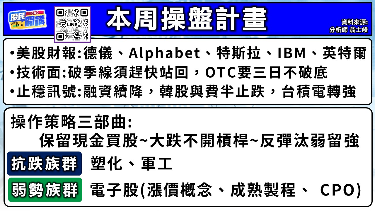 [股民開講]20260720-翁-02-本周操盤計畫