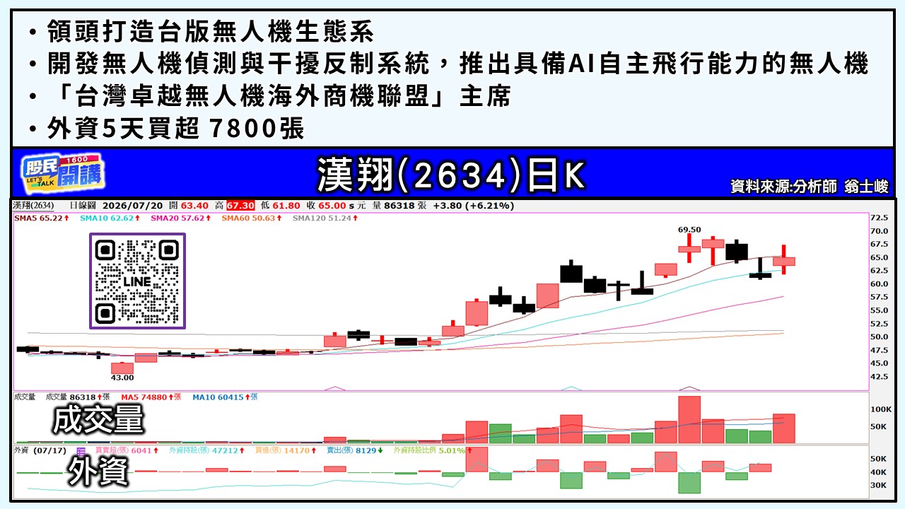 [股民開講]20260720-翁-04-漢翔