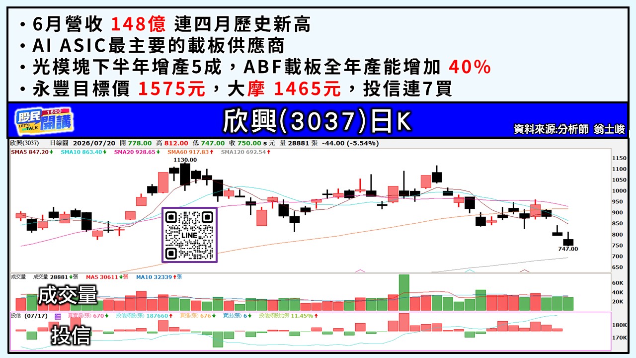 [股民開講]20260720-翁-05-欣興