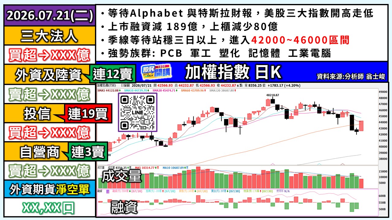 [股民開講]20260721-翁-01-加權日K