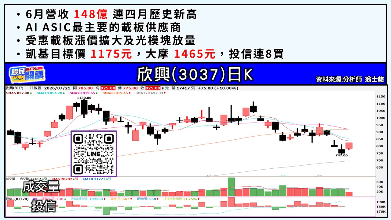 [股民開講]20260721-翁-04-欣興