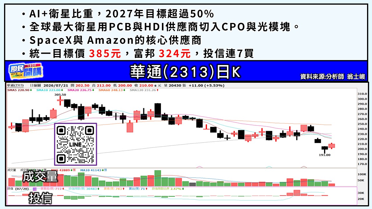 [股民開講]20260721-翁-06-華通