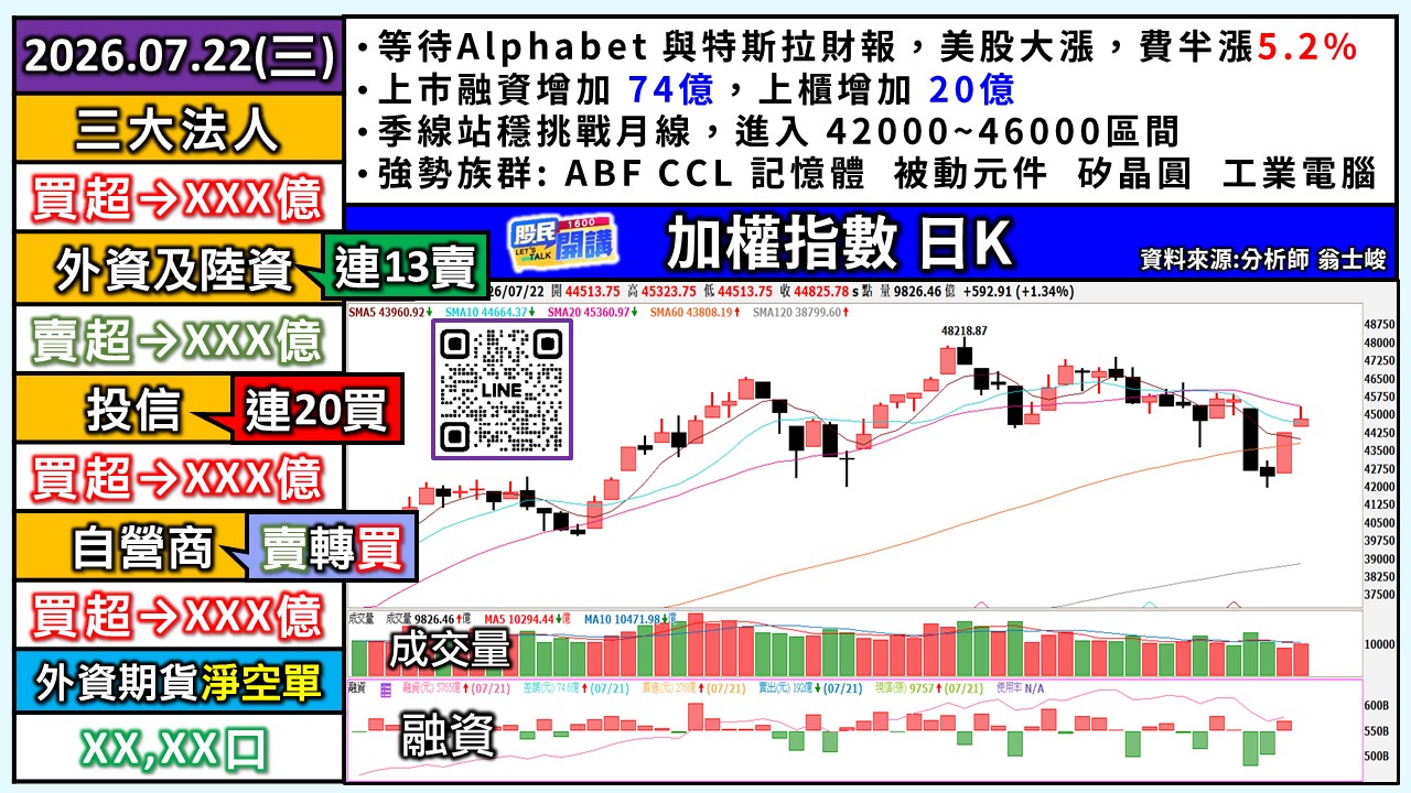 [股民開講]20260722-翁-01-加權日K
