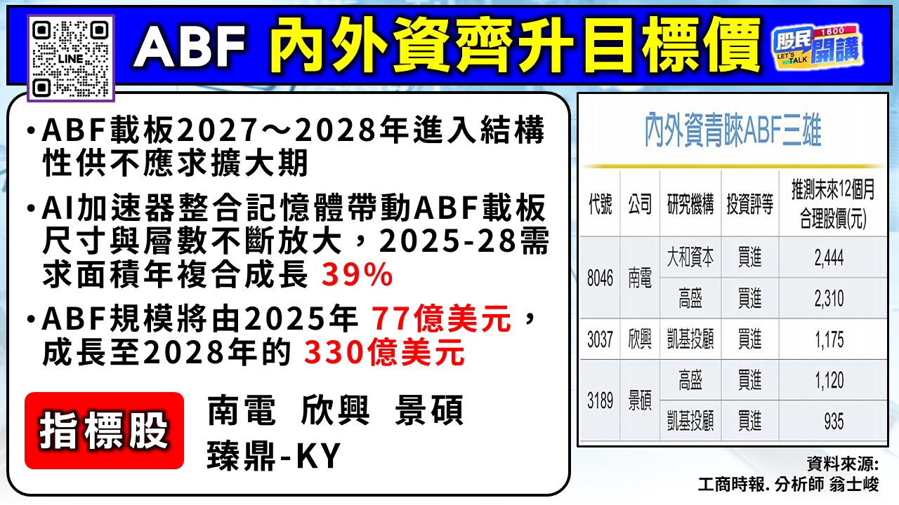 [股民開講]20260722-翁-02-ABF內外資齊升目標價
