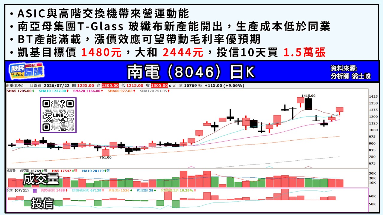 [股民開講]20260722-翁-03-南電
