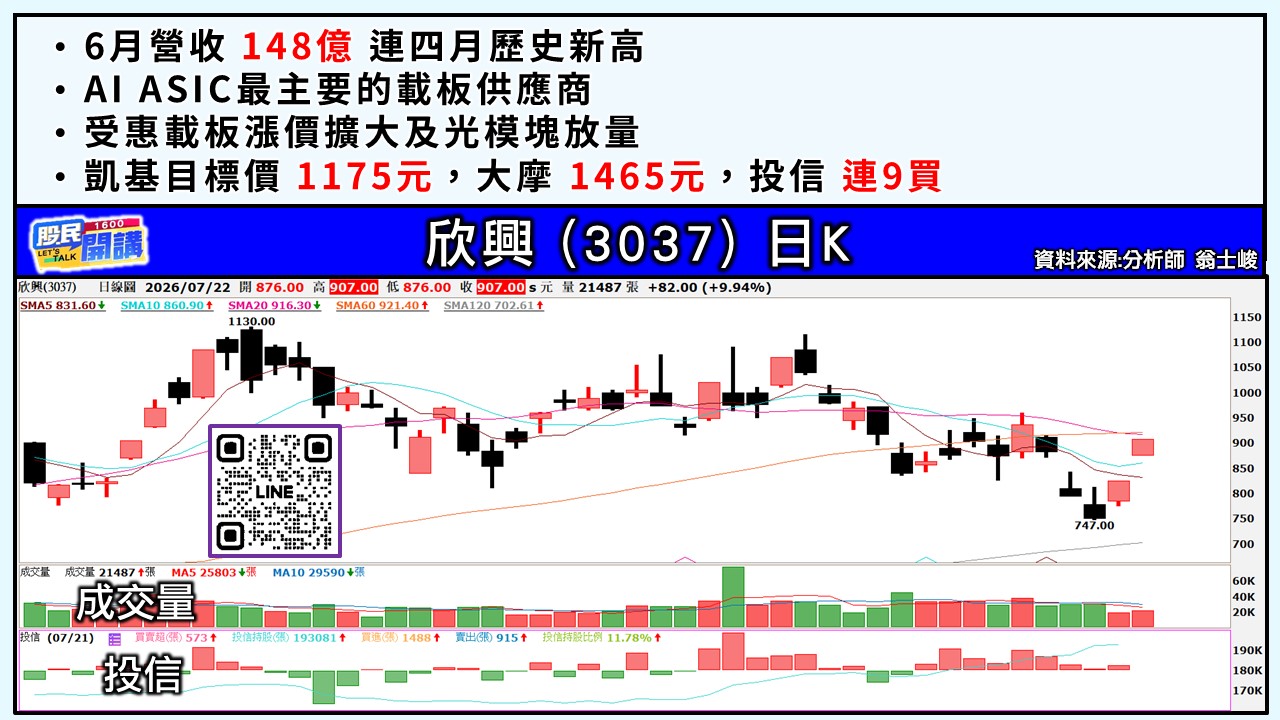 [股民開講]20260722-翁-04-欣興