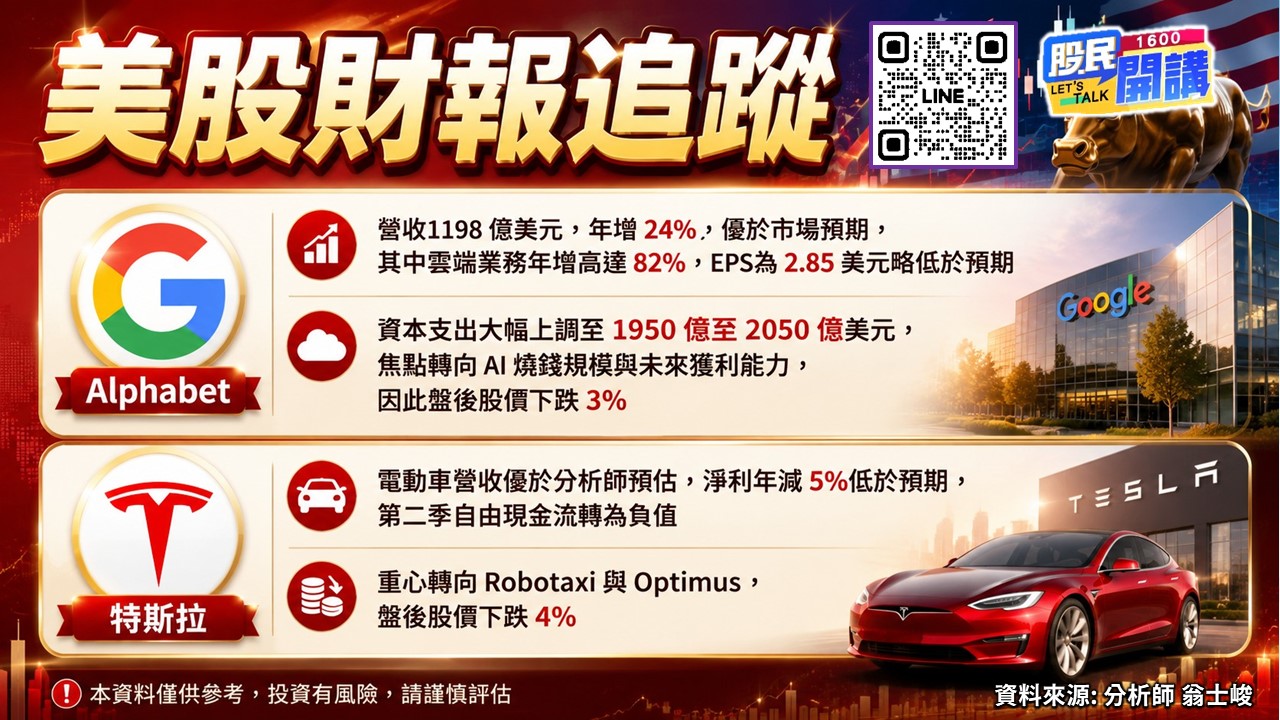 [股民開講]20260723-翁-02-美股財報追蹤
