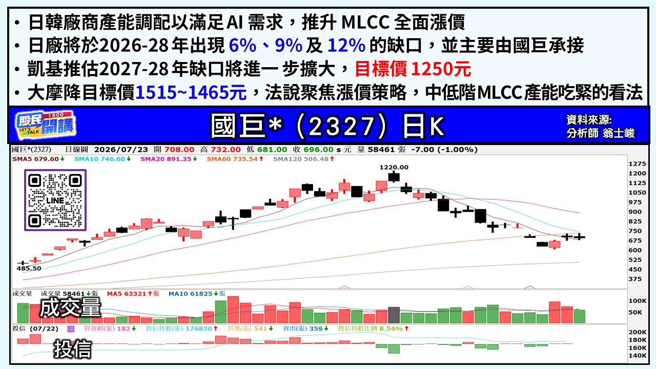 [股民開講]20260723-翁-03-國巨