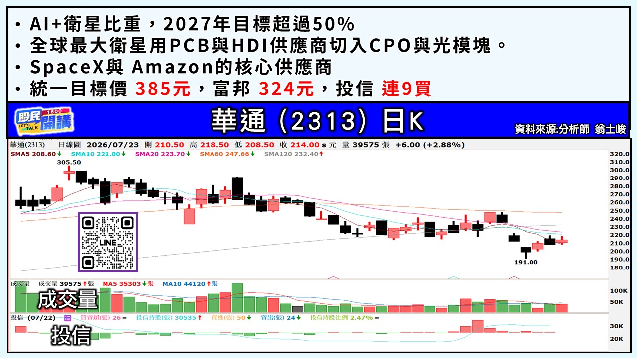 [股民開講]20260723-翁-04-華通