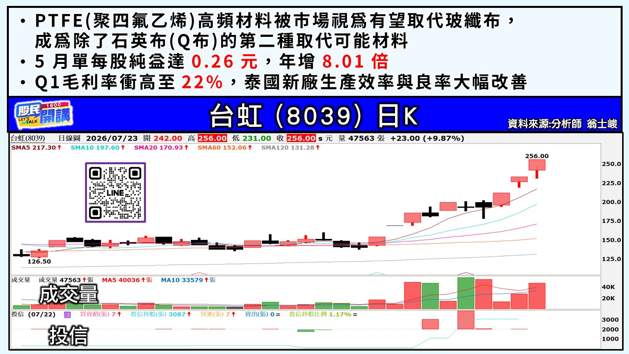 [股民開講]20260723-翁-05-台虹