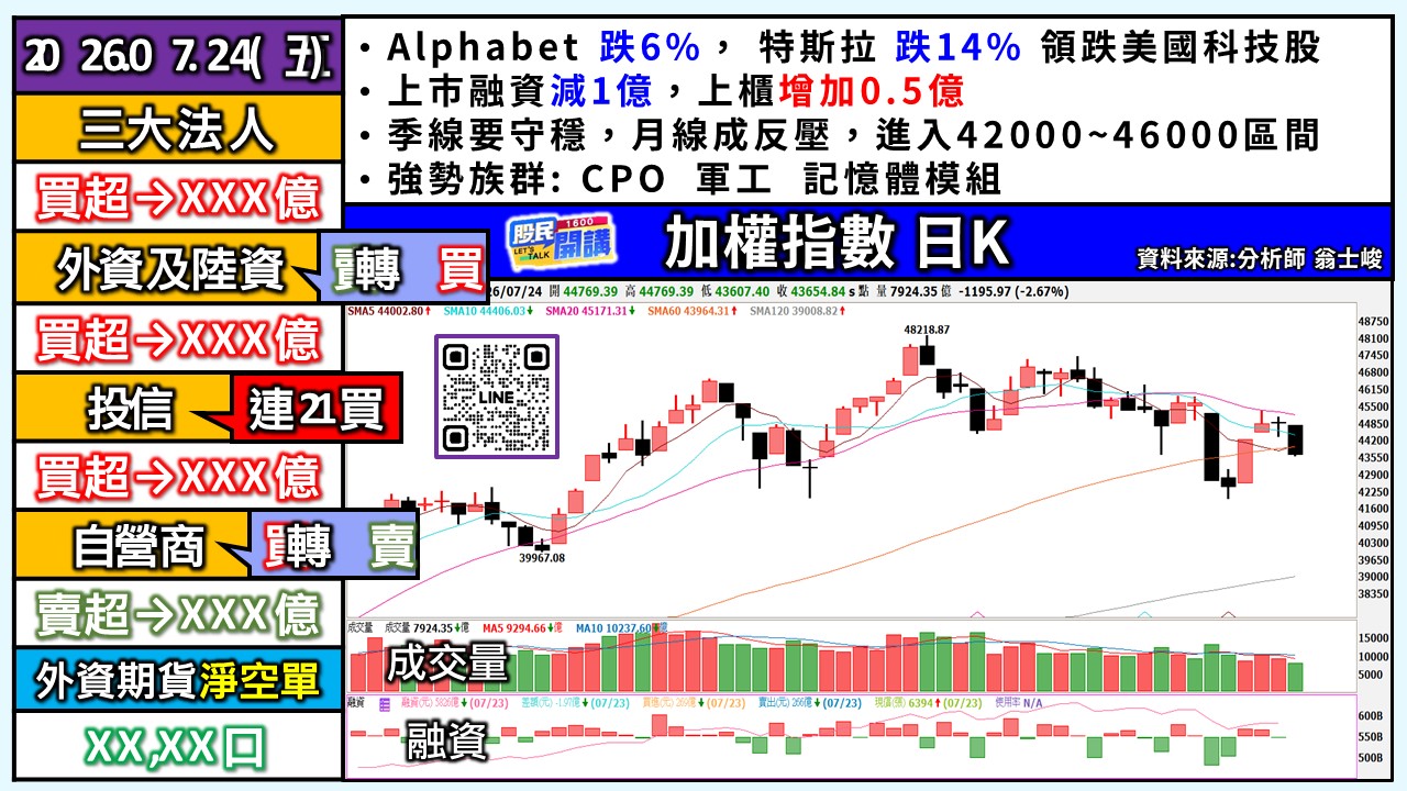 [股民開講]20260724-翁-01-加權日K