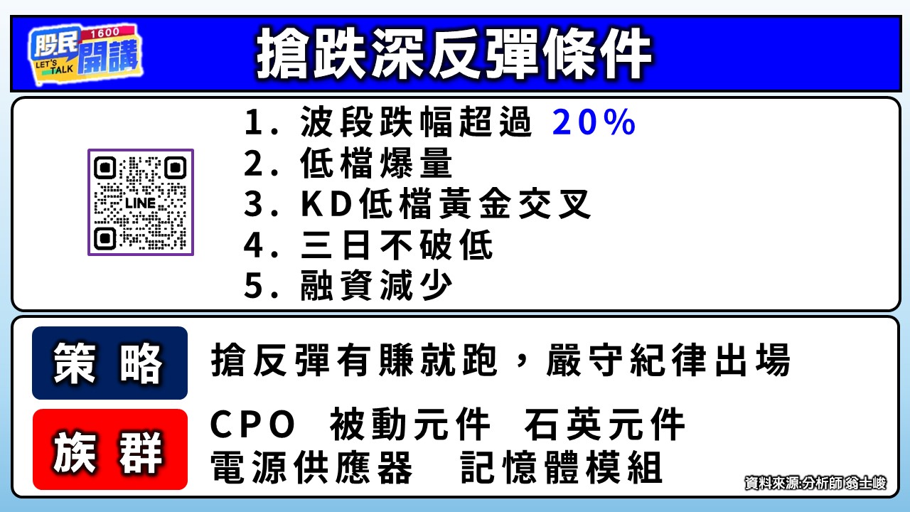 [股民開講]20260724-翁-02-搶跌深反彈條件