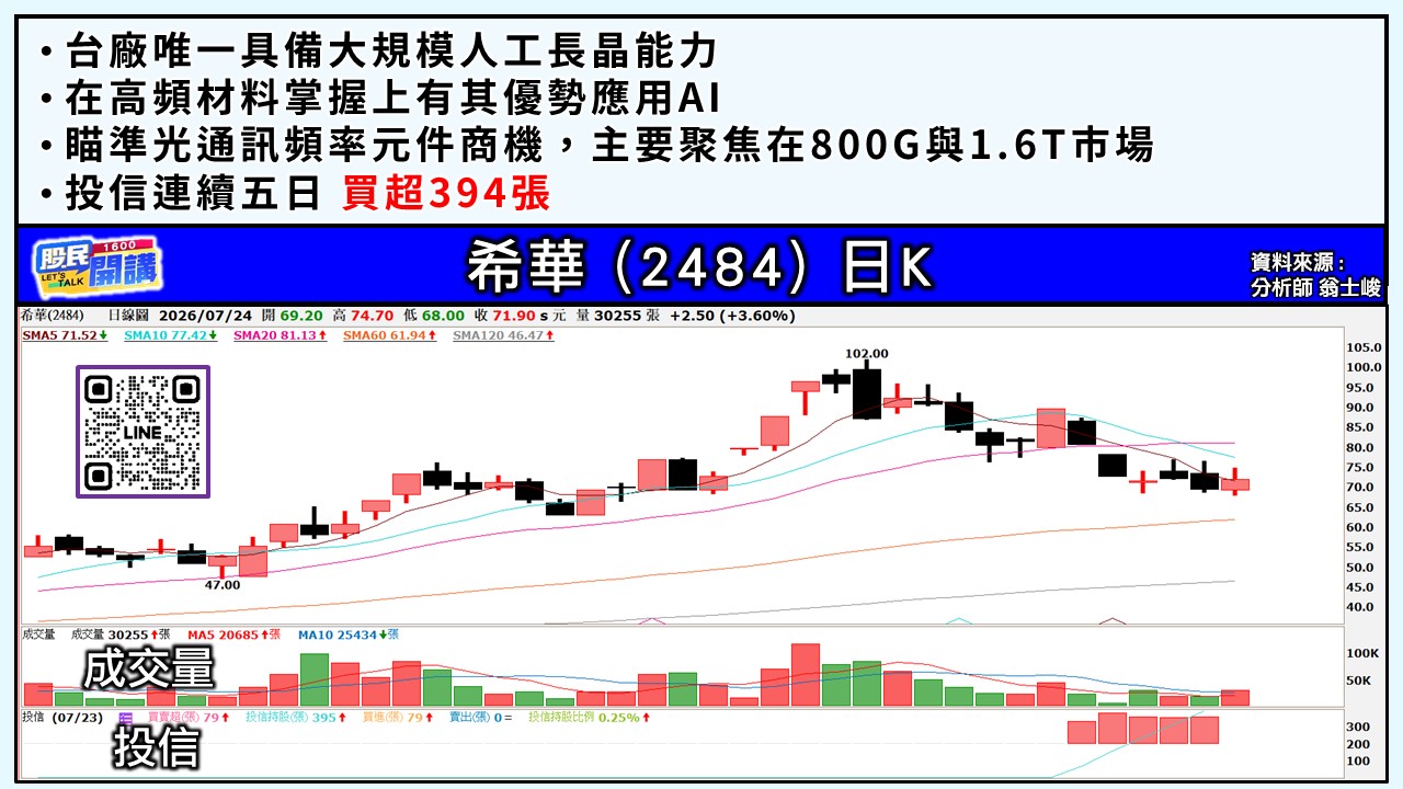 [股民開講]20260724-翁-04-希華