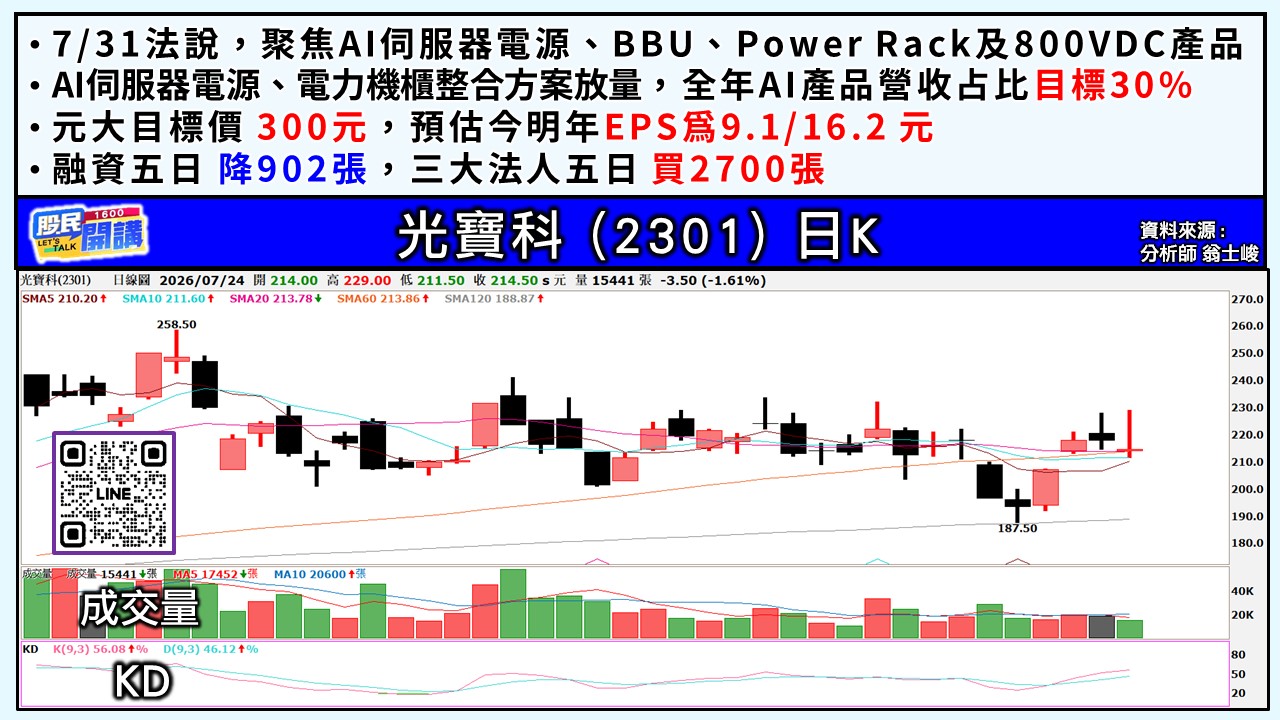 [股民開講]20260724-翁-05-光寶科