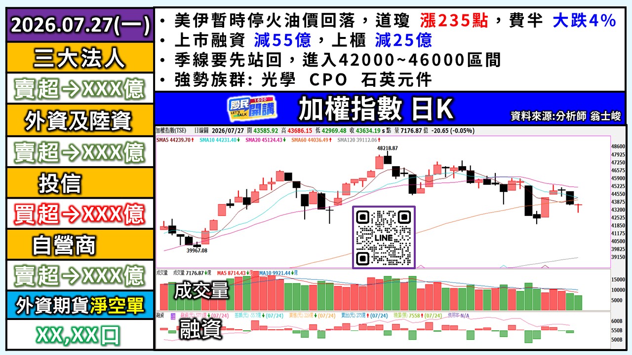 [股民開講]20260727-翁-01-加權日K