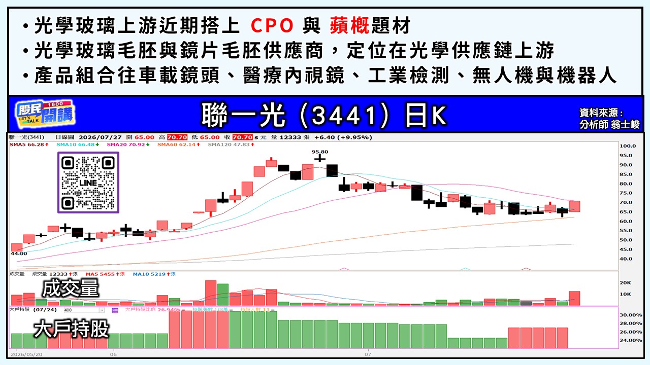 [股民開講]20260727-翁-03-聯一光