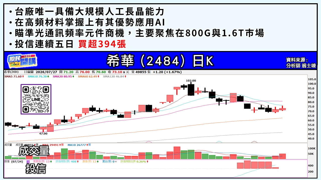 [股民開講]20260727-翁-04-希華