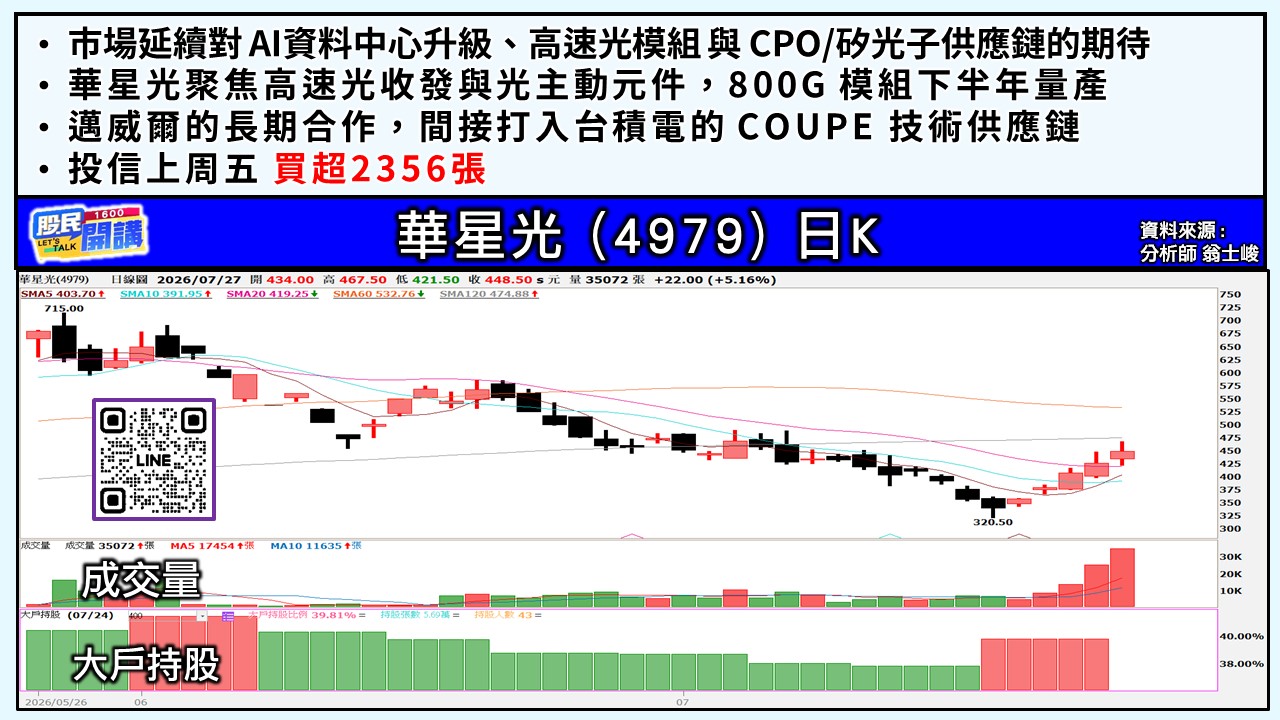 [股民開講]20260727-翁-05-華星光