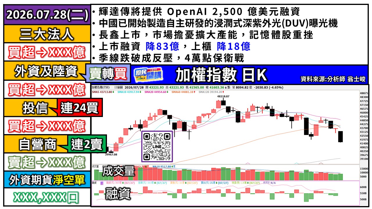 [股民開講]20260728-翁-01-加權日K