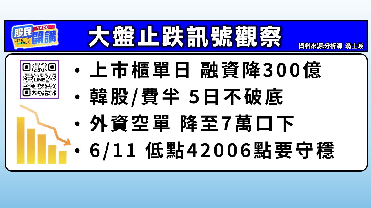 [股民開講]20260728-翁-02-大盤止跌訊號觀察