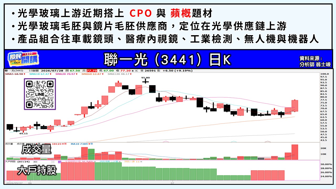 [股民開講]20260728-翁-03-聯一光