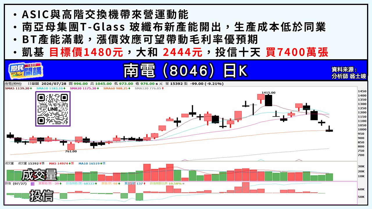 [股民開講]20260728-翁-04-南電