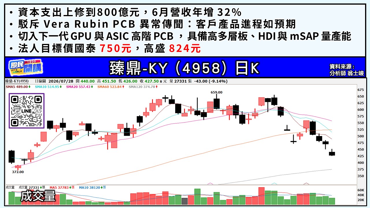 [股民開講]20260728-翁-05-臻鼎-KY