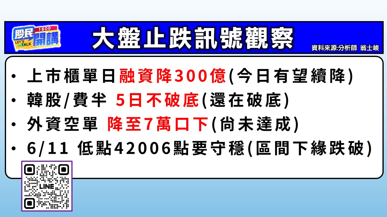 [股民開講]20260729-翁-02-大盤止跌訊號觀察