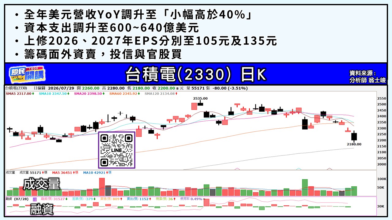 [股民開講]20260729-翁-03-台積電