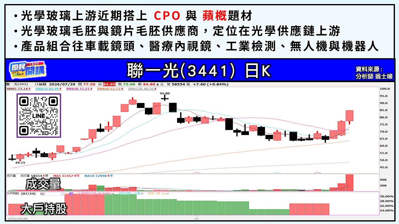 [股民開講]20260729-翁-04-聯一光