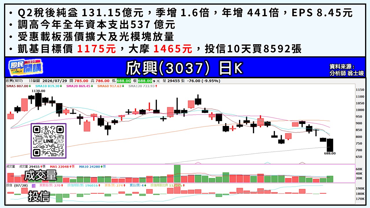 [股民開講]20260729-翁-05-欣興
