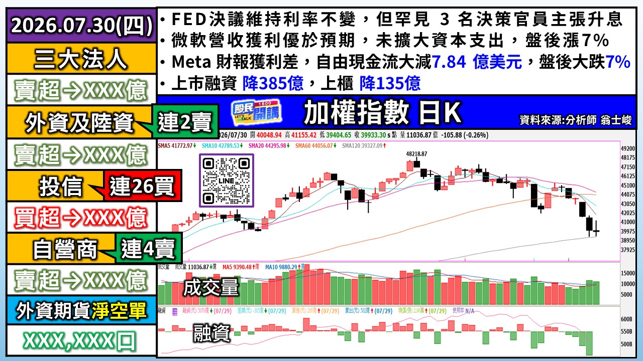 [股民開講]20260730-翁-01-加權日K