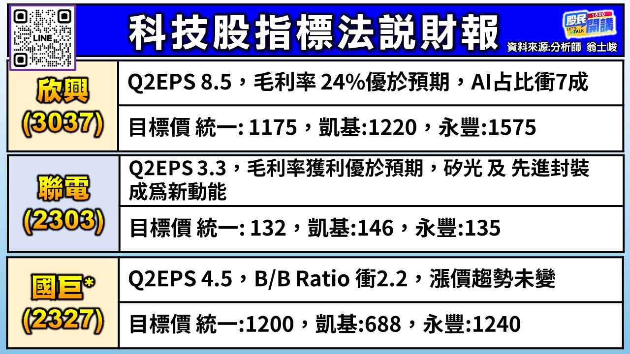 [股民開講]20260730-翁-02-科技股指標法說財報