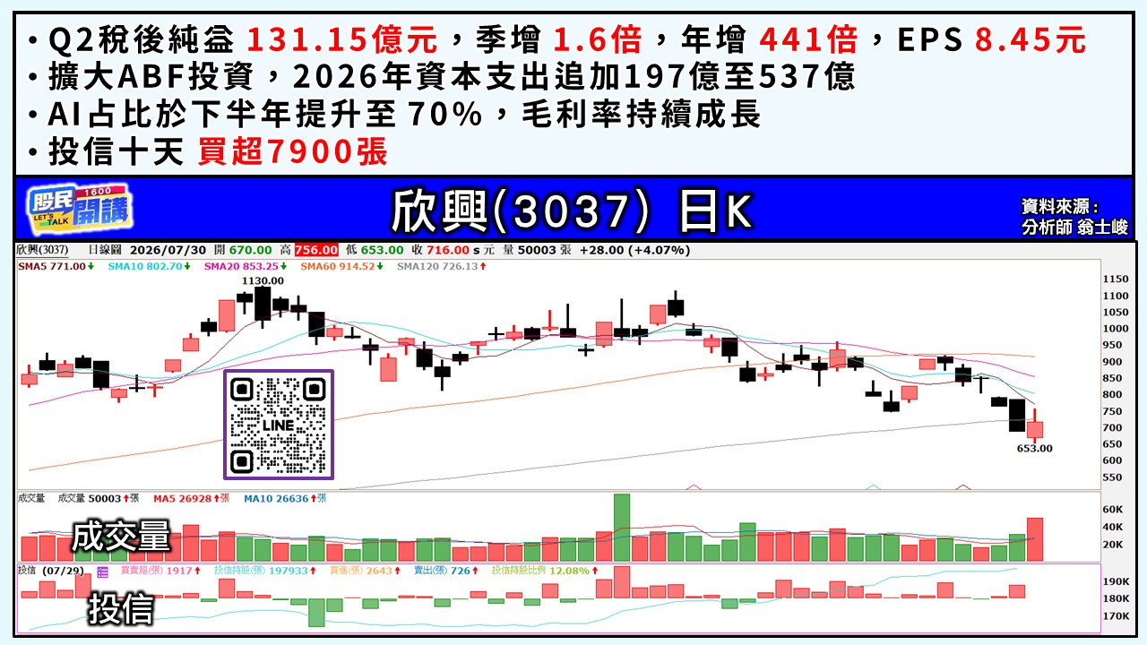 [股民開講]20260730-翁-03-欣興