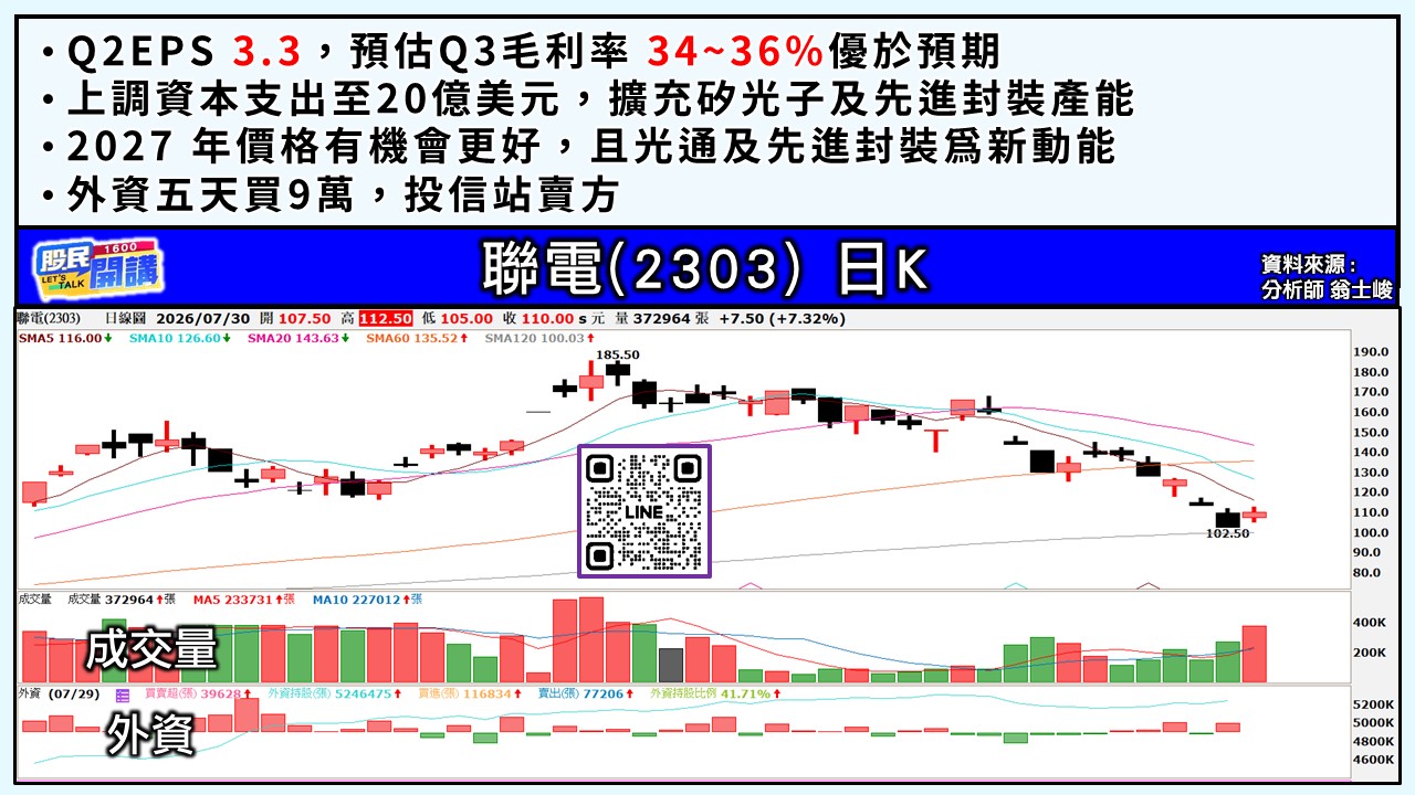 [股民開講]20260730-翁-04-聯電